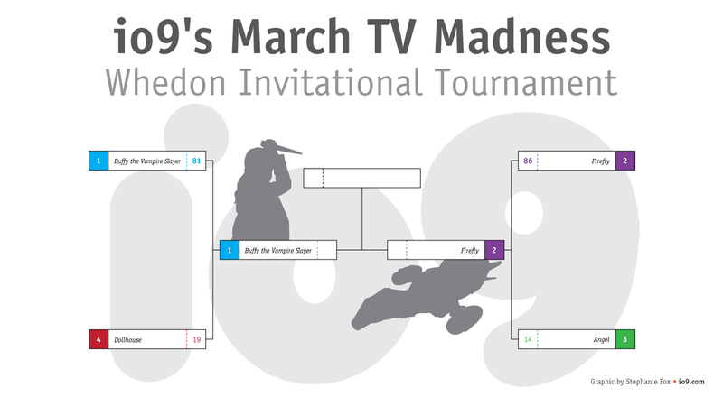 Illustration for article titled io9's March TV Madness: Doctor Who vs. Star Trek: TNG! Buffy vs. Firefly!